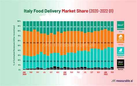food delivery italian.